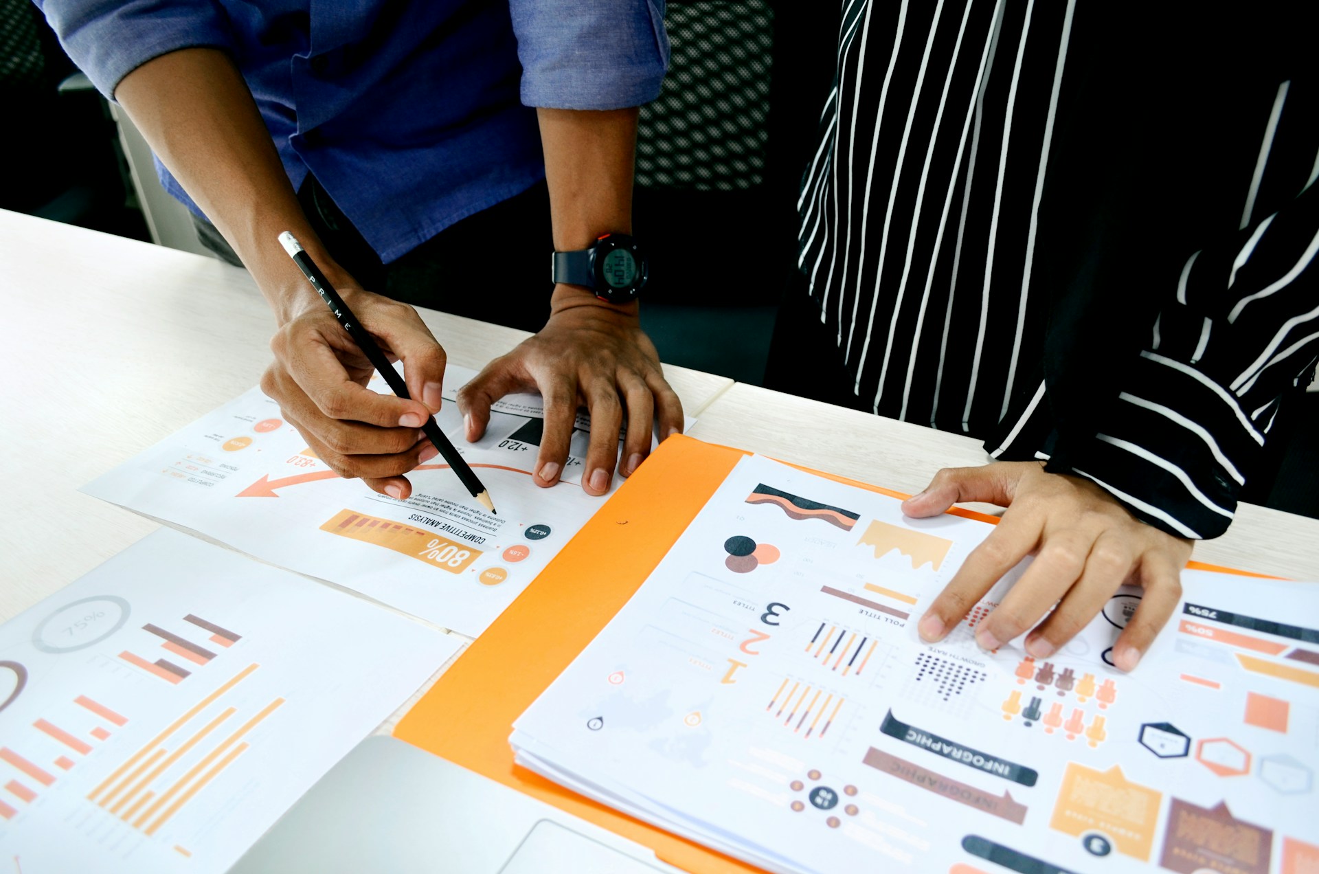 Business Proposal Analysis
