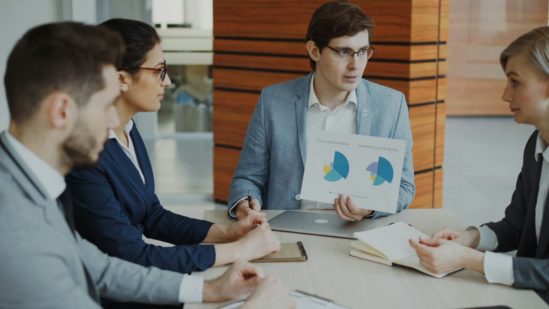 Business Proposal Analysis